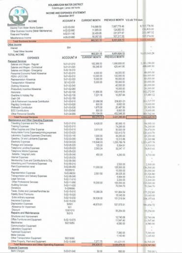 Statement of Income and Expenses CY 2018