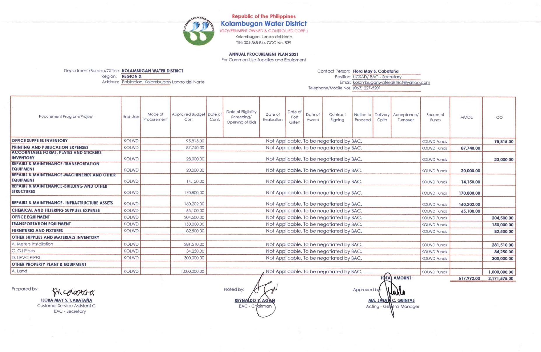 Annual Procurement Plan CSE CY 2021 Kolambugan Water District