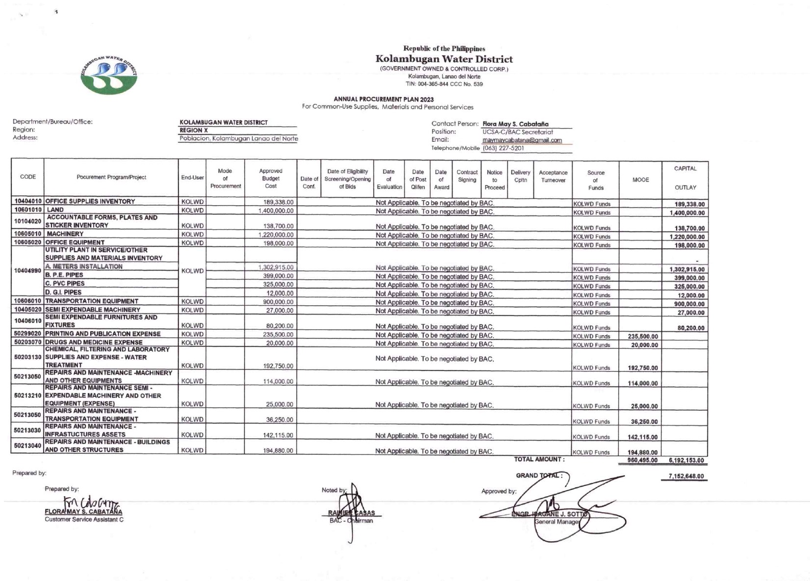 Annual Procurement Plan CY 2023 Kolambugan Water District