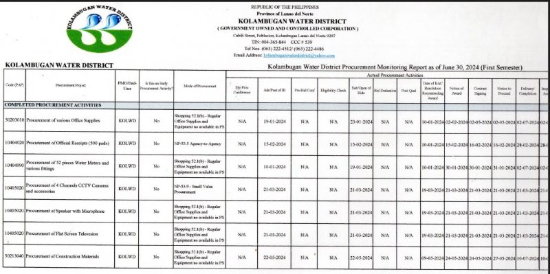 Procurement Monitoring Report 2024