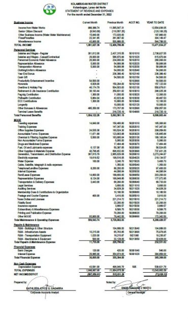 Statement of Revenues and Expenses CY 2022