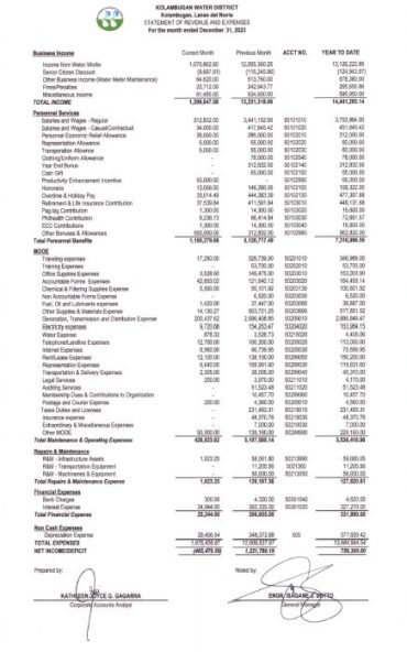 Statement of Revenues and Expenses CY 2023