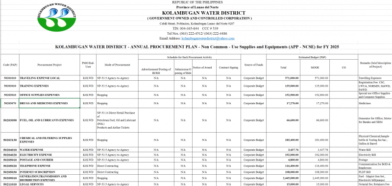 INDICATIVE ANNUAL PROCUREMENT PLAN FOR CY 2025